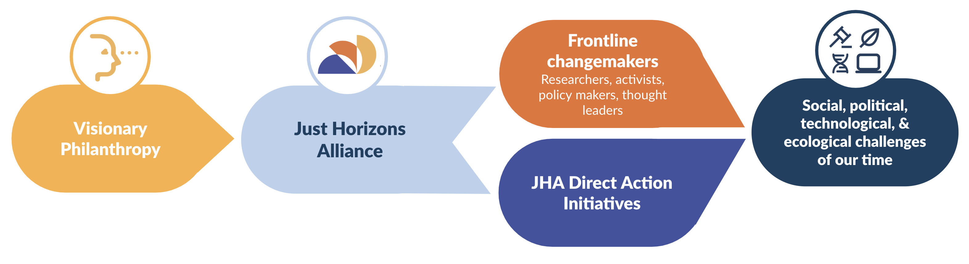 JHAStrategic Change Engine